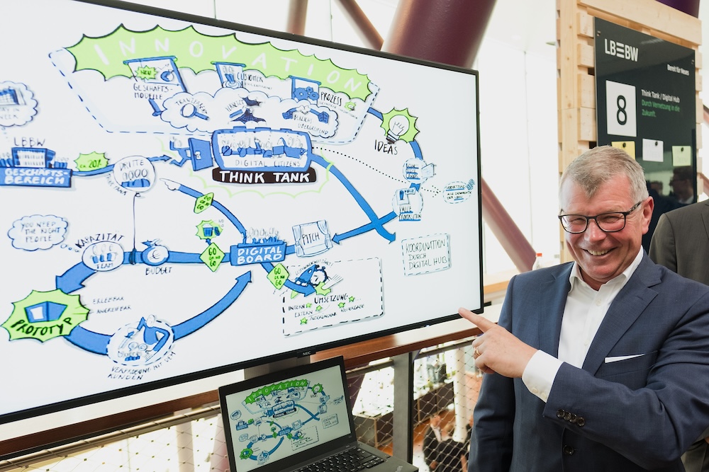 Workshop mit Mindmap beim LBBW Führungskräfte-Event Teilnehmer zeigt während eines Workshops auf eine Mindmap zum Change-Prozess der LBBW